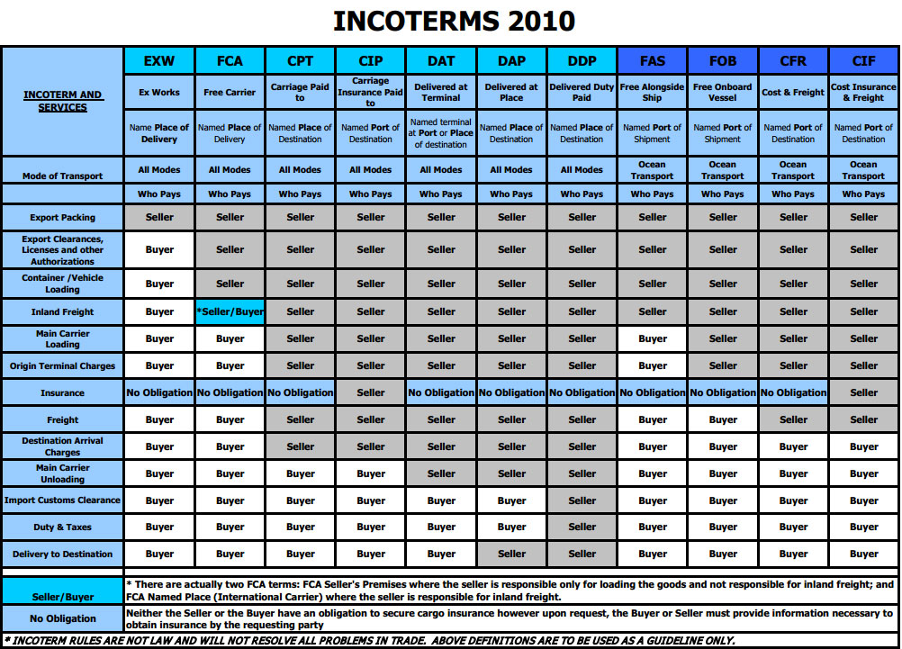 Air Freight Incoterms Chart Porn Sex Picture 4201